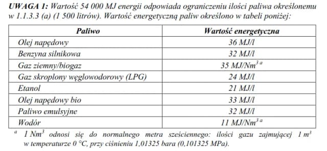 Ile można przewieźć paliwa z Ukrainy? Sprawdź ważne limity i przepisy Ile można przewieźć paliwa z Ukrainy? Sprawdź ważne limity i przepisy
